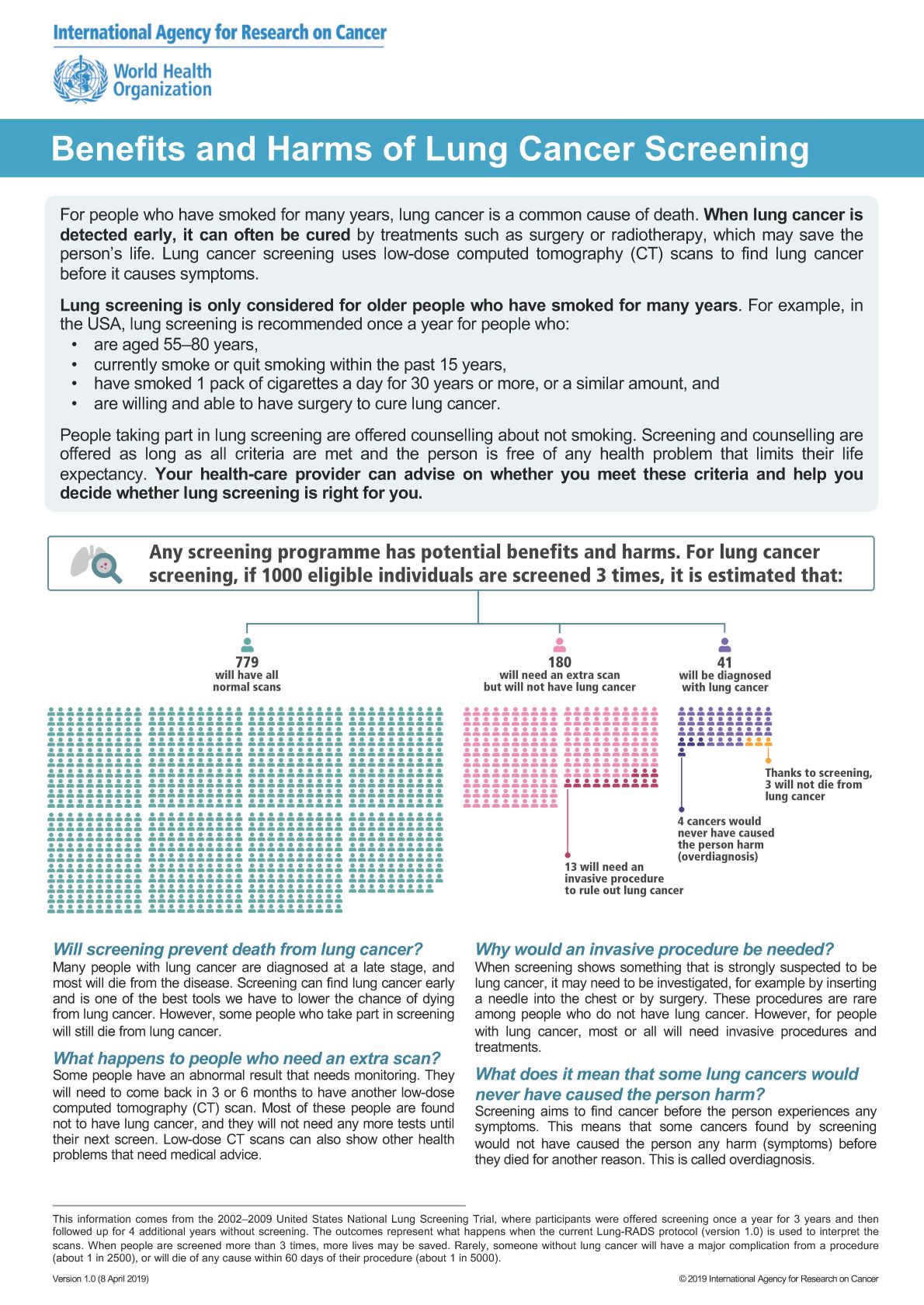 IARC Benefits and Harms of Lung Cancer Screening